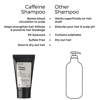 Brilare_Mini_Caffeine_Shampoo_For_Reducing_Hair_Loss_And_Breakage_silkroutes_5