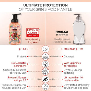 Bryan_Candy_Nottie_Berries_Luxury_Foaming_Body_Wash_400ml__SilkRoutes_6