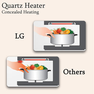 LG 21 L Convection Microwave Oven