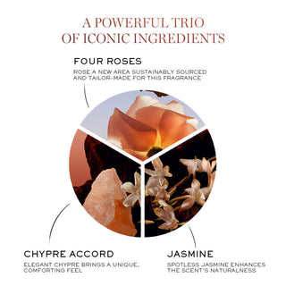 LancomeIdoleEauDeParfumForHerWithFourRoses_JasmineandChypreAccord_SilkRoutes_3