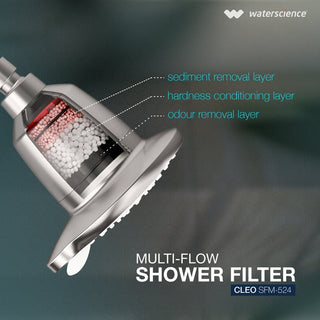 Multi-FlowShowerFilterforHardWater-CLEO-SFM-524_SilkRoutes_5