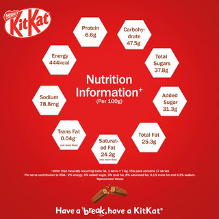 NestleKitKatMinisCoatedWaferChocolatePack_silkroutes_3