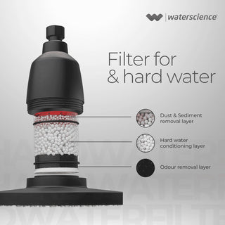 RainShowerFilter-MatteBlackwithArmCLEO-SFR-923-8__SilkRoutes_4
