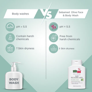 SebamedOliveFace_BodyWash_ForSensitive_DrySkin_200ml__SilkRoutes_5