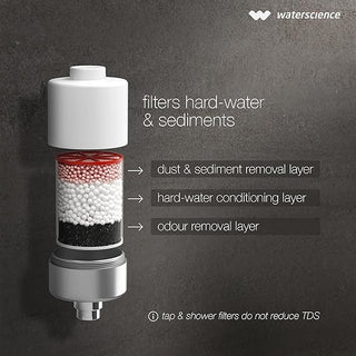 WaterScienceCLEOShowerandTapFilterforHardWaterWaterSoftenerforBathroomHardWaterFilter-CLEO-SFU-423_SilkRoutes_4