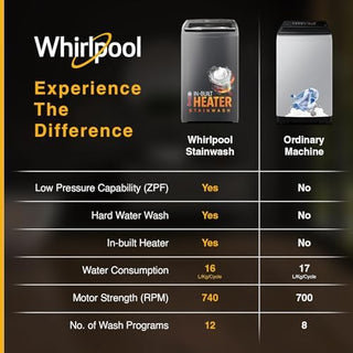 Whirlpool7.5Kg5StarStainWashRoyalPlusFullyAutomaticTopLoadWashingMachine_SilkRoutes_8